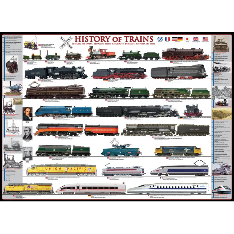 EUROGRAPHICS HISTORY OF TRAINS 1000 BRIKKER