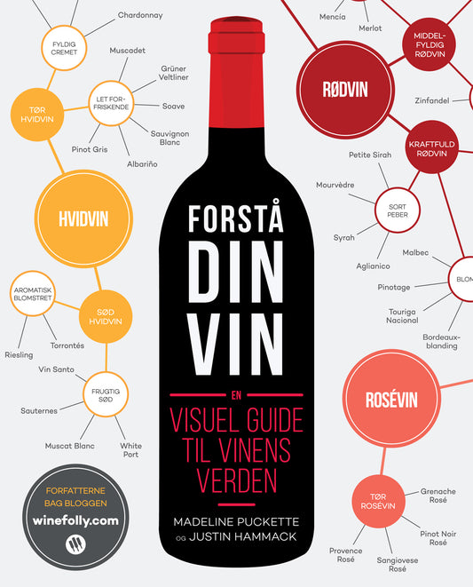 FORSTÅ DIN VIN