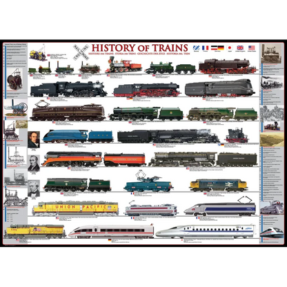 EUROGRAPHICS HISTORY OF TRAINS 1000 BRIKKER
